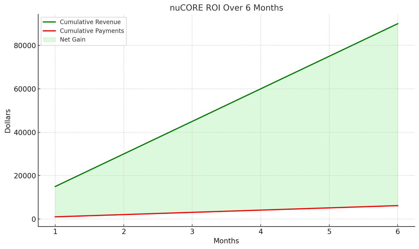 nuCORE - 8-in-1 Laser Platform
