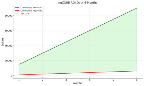 Load image 1 in gallery view. nuCORE - 8-in-1 Laser Platform